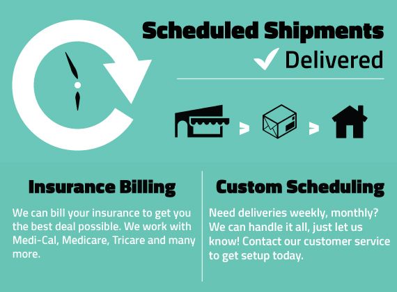Scheduled Shipments of Medical Supplies